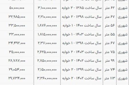 آپارتمان‌های شهرری چند؟