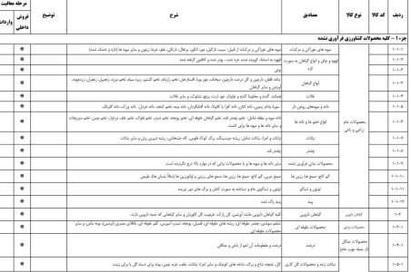 اعلام فهرست کالاهای معاف از مالیات ارزش افزوده در ۱۴۰۳