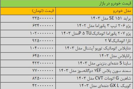 ترمز ریزش قیمت خودرو کشیده شد/ آخرین قیمت پژو، ساینا، سمند، تارا و کوییک + جدول