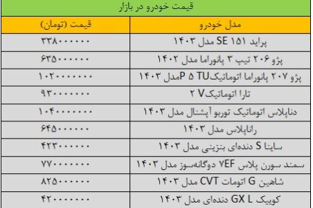 تغییر شدید قیمت‌ها در بازار خودرو/ آخرین قیمت پژو، شاهین، رانا، ساینا و دنا + جدول