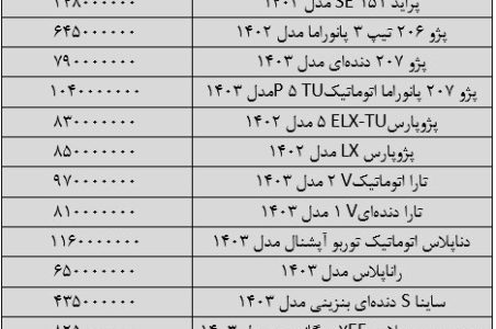 تکان شدید قیمت‌ها در بازار خودرو/ آخرین قیمت پژو، سمند، شاهین، کوییک، دنا و تارا + جدول