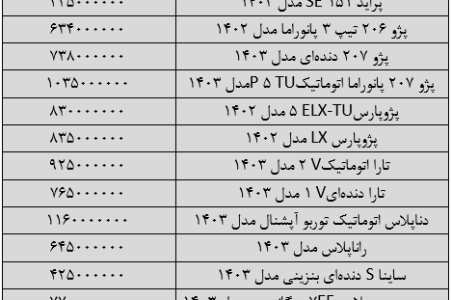 خودرو روی دور تند ارزانی افتاد/ آخرین قیمت سمند، تارا، دنا، کوییک و شاهین + جدول