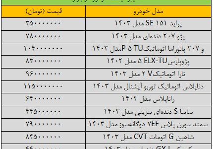 ریزش سنگین قیمت‌ها در بازار خودرو/ آخرین قیمت سمند، دنا، تارا، شاهین و کوییک + جدول