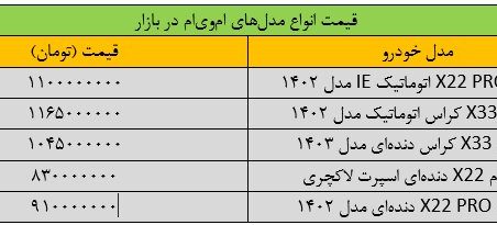 ریزش ناگهانی قیمت خودرو در بازار/ قیمت این خودرو ۸۵ میلیون تومان ریخت/ جدول قیمت