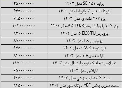 تکان شدید قیمت‌ها در بازار خودرو/ آخرین قیمت پژو، سمند، شاهین، دنا، رانا و کوییک + جدول