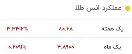 طلا سقوط کرد/ قیمت جدید طلا ۶ خرداد ۱۴۰۳