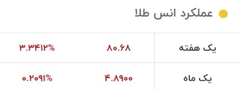 طلا سقوط کرد/ قیمت جدید طلا ۶ خرداد ۱۴۰۳