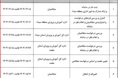 اتمام مهلت معلمان برای نقل‌ و انتقالات برون استانی تا پایان امروز