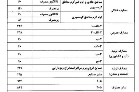 اضافه شدن یک آیتم جدید به قبض‌های برق ؛ ماجرا چیست؟ /  مراقب قبض برق میلیون تومانی باشید