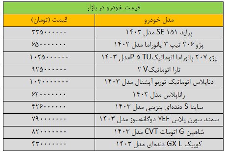 بازار خودرو روی دور تند گرانی افتاد/ آخرین قیمت پژو، سمند، دنا، تارا و شاهین + جدول