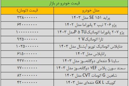 بازار خودرو سکته کرد/ آخرین قیمت پراید، سمند، پژو، دنا، تارا و کوییک + جدول