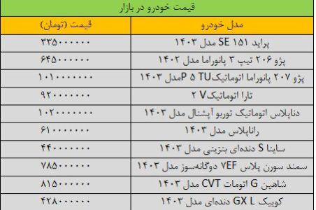 ترمز قیمت‌ها در بازار خودرو کشیده شد/ آخرین قیمت پژو، سمند، تارا، شاهین و کوییک + جدول