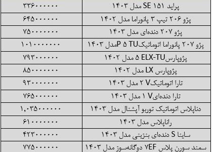 تغییر قیمت خودرو عجیب شد/ آخرین قیمت پژو، سمند، شاهین، کوییک و تارا + جدول