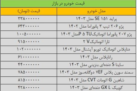 تغییر قیمت‌ها در بازار خودرو شدید شد/ آخرین قیمت پژو، ساینا، سمند، شاهین و کوییک + جدول