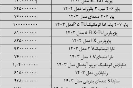 تکان شدید قیمت‌ها در بازار خودرو/ افزایش قیمت دنا، عجیب شد + جدول