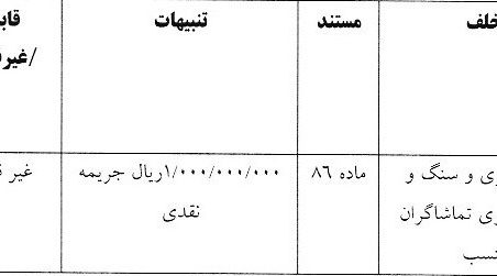 جریمه نقدی فولاد و ملوان از سوی کمیته انضباطی