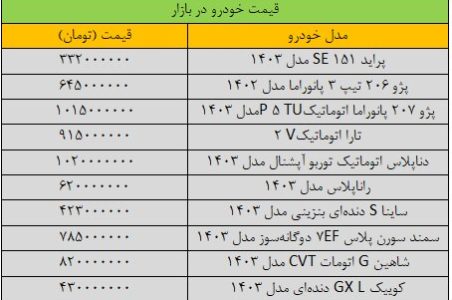 ریزش سنگین قیمت خودرو در بازار/ آخرین قیمت سمند، شاهین، کوییک، تارا و دنا + جدول