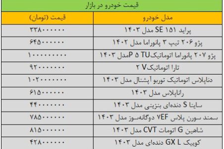 سرگیجه قیمت‌ها در بازار خودرو/ آخرین قیمت پراید، پژو، سمند، دنا، تارا و کوییک + جدول