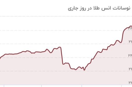 سقف مقاومتی طلا شکسته شد/ قیمت جدید طلا ۱۸ خرداد ۱۴۰۳