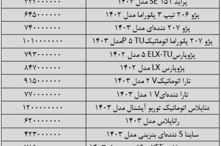 سقوط آزاد قیمت خودرو در بازار/ این خودرو ۴۰ میلیون تومان ارزان شد + جدول