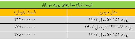 گرانی شوکه‌کننده قیمت پراید در بازار/ قیمت‌ها تکان خورد + جدول