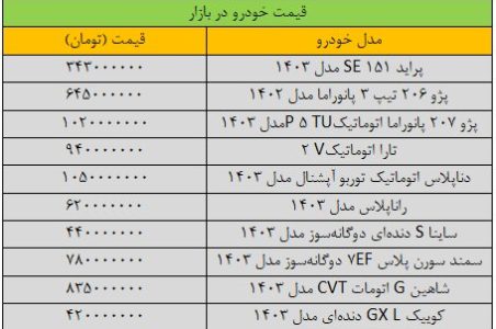 جهش گسترده قیمت‌ها در بازار خودرو/ آخرین قیمت پژو، شاهین، کوییک و دنا + جدول