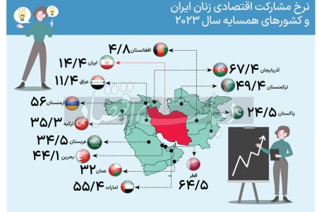 چرا مشارکت اقتصادی زنان ایرانی نسبت به دیگر کشورهای همسایه کمتر است؟