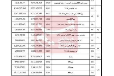 قیمت ۲۲ محصول ایران خودرو برای شهریور ماه اعلام شد + جدول