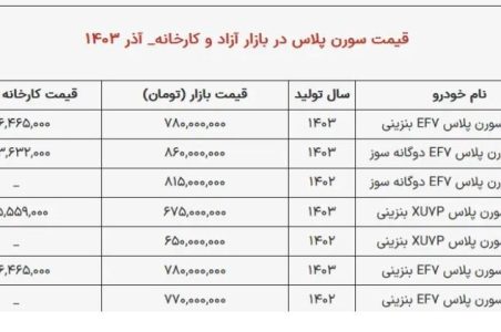 این خودرو جای پژو پارس را گرفت + جدول قیمت ها