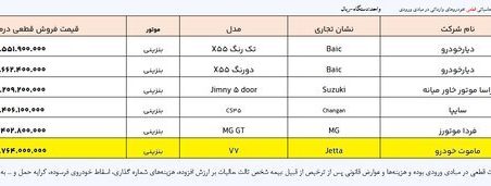 فهرست جدید خودروهای وارداتی اعلام شد/ جدول قیمت