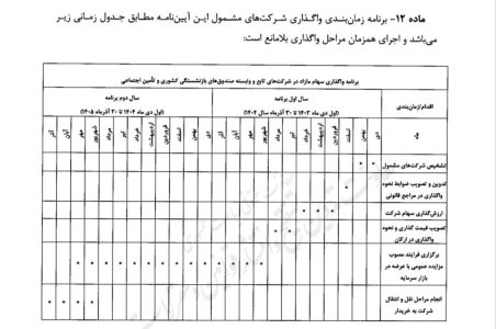 برنامه زمان بندی واگذاری سهام صندوق های بازنشستگی ابلاغ شد