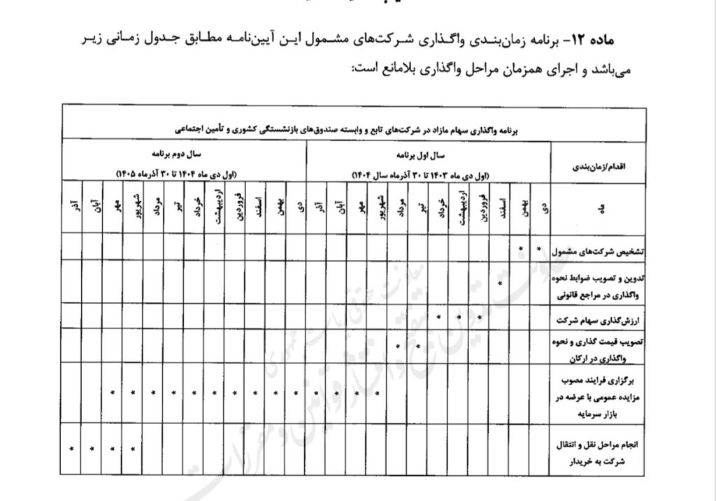 برنامه زمان بندی واگذاری سهام صندوق های بازنشستگی ابلاغ شد