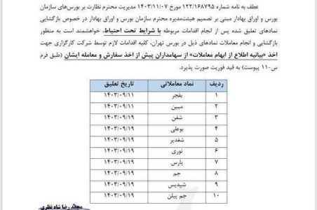 ده نماد ⁧‫پتروشیمی‬⁩ بازگشایی خواهند شد