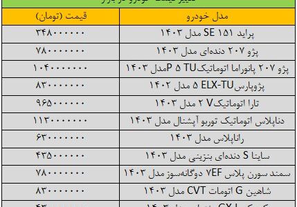 بازار خودرو به لرزه در آمد/ آخرین قیمت ساینا، سمند، کوییک، شاهین و تارا + جدول