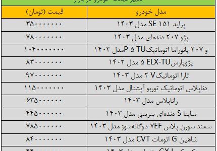 ریزش چشمگیر قیمت خودرو در بازار/ آخرین قیمت پژو، رانا، سمند، کوییک، دنا و تارا + جدول