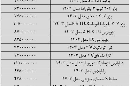 سقوط آزاد قیمت‌ها در بازار خودرو/ آخرین قیمت پژو، سمند، شاهین، کوییک، دنا و تارا + جدول