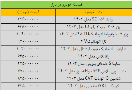 شیب کاهش قیمت خودرو تند شد/ آخرین قیمت پژو، سمند، شاهین، کوییک، تیبا و دنا + جدول