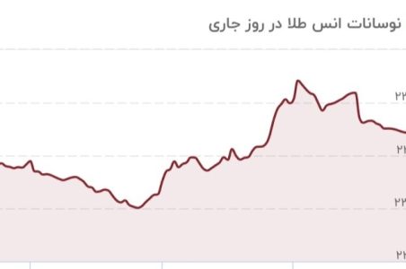 طلا دوباره ترمز برید/ قیمت جدید طلا ۷ خرداد ۱۴۰۳