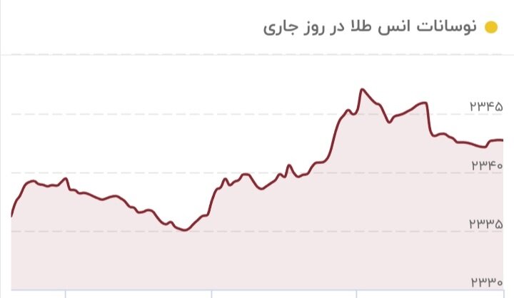 طلا دوباره ترمز برید/ قیمت جدید طلا ۷ خرداد ۱۴۰۳