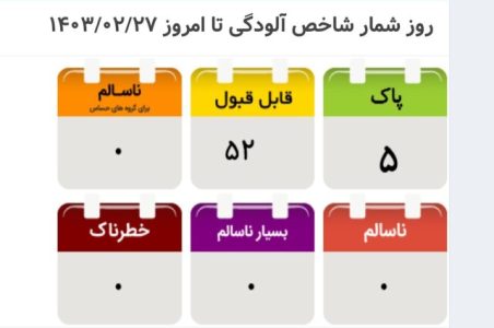 وضعیت قابل قبول هوای تهران در آخرین پنجشنبه اردیبهشت