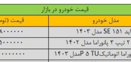 تغییر قیمت پژو شدید شد/ جدول قیمت