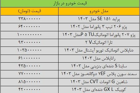 تکان شدید قیمت‌ها در بازار خودرو/ آخرین قیمت پژو، سمند، شاهین، تارا و دنا + جدول