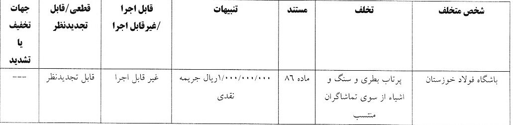 جریمه نقدی فولاد و ملوان از سوی کمیته انضباطی