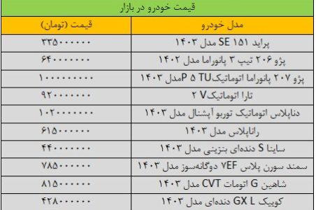 دور کاهش قیمت خودرو تند شد/ آخرین قیمت پژو، سمند، تارا، دنا و شاهین + جدول