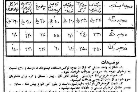 اولین قیمت رسمی انواع چلوکباب بعد از انقلاب + نرخنامه