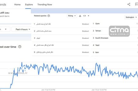 محمد فاضلی ترند گوگل شد /مردم کدام شهر بیشترین جستجو را انجام دادند؟ +نمودار