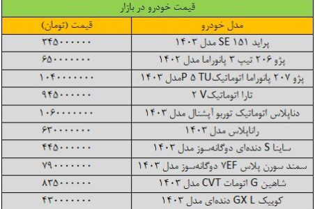 شیب گرانی خودرو در بازار تند شد/ آخرین قیمت پژو، شاهین، سمند، کوییک، دنا و ساینا + جدول