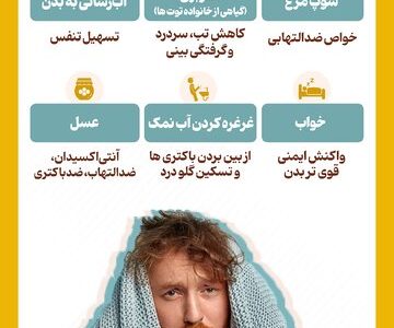 اینفوگرافیک/ ۶ ماده غذایی برای درمان طبیعی سرماخوردگی