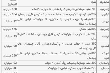 خانه در بالاشهر تهران متری چند؟ + جدول