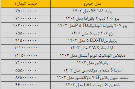 سقوط قیمت‌ها در بازار خودرو/ آخرین قیمت پراید، پژو، سمند، شاهین، کوییک و تارا + جدول